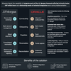 Integrated Banking for Oracle Fusion ERP Image 2
