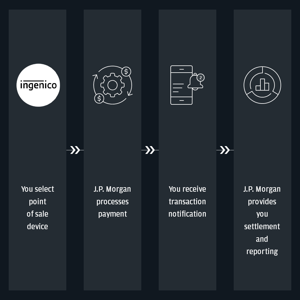 Lane Series – Integrated countertop payment solutions Image 1