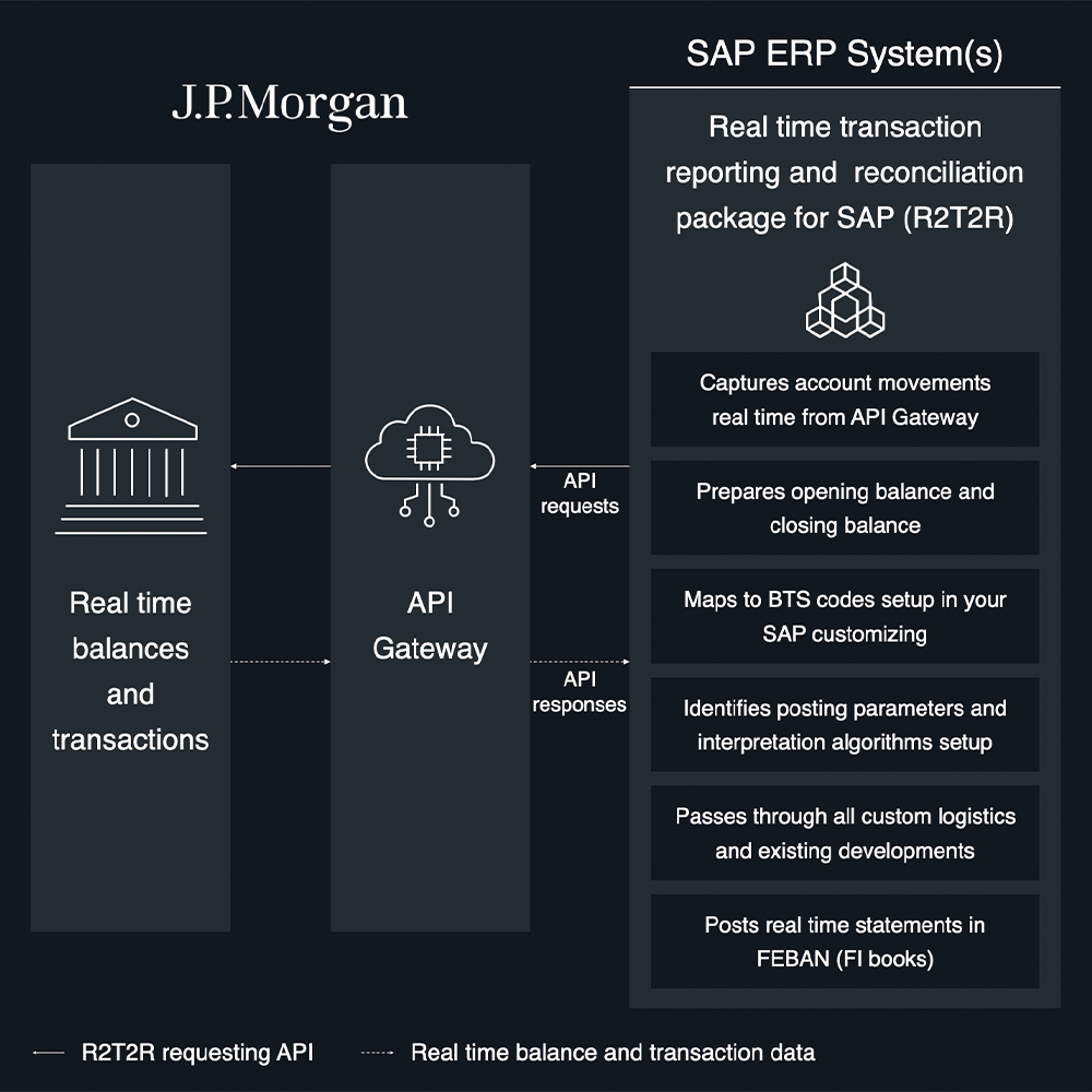 SAP S/4HANA Image 1