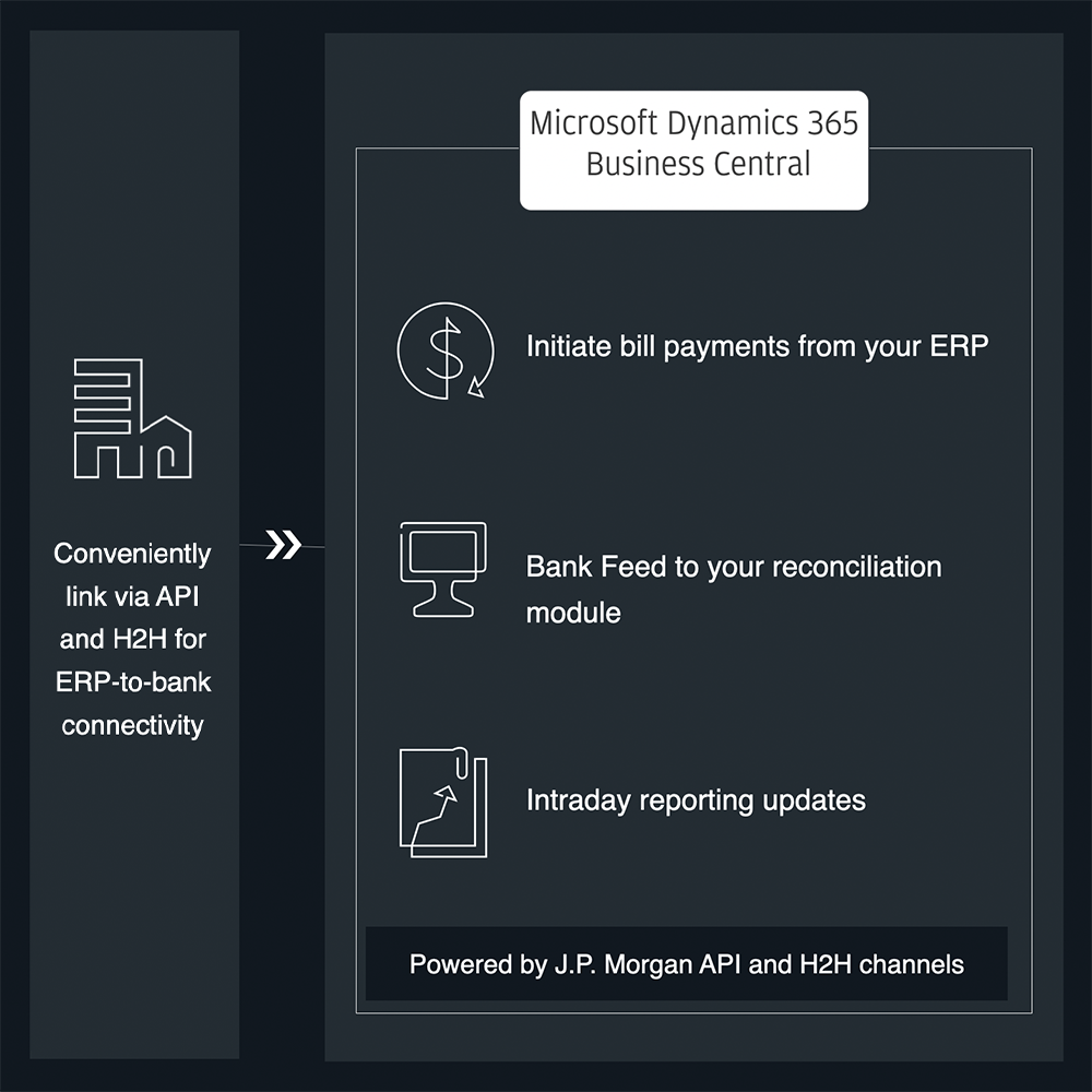 Microsoft Business Central Image 1