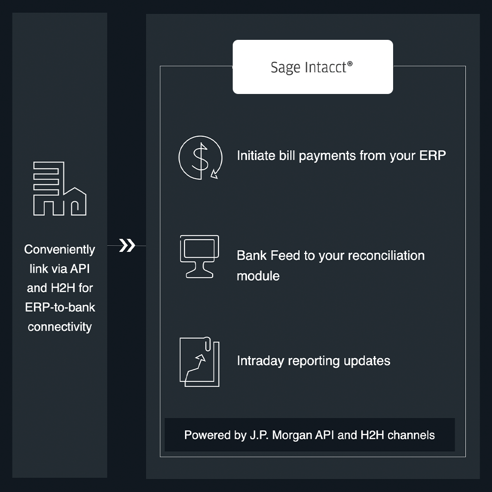 SageIntacct Image 1