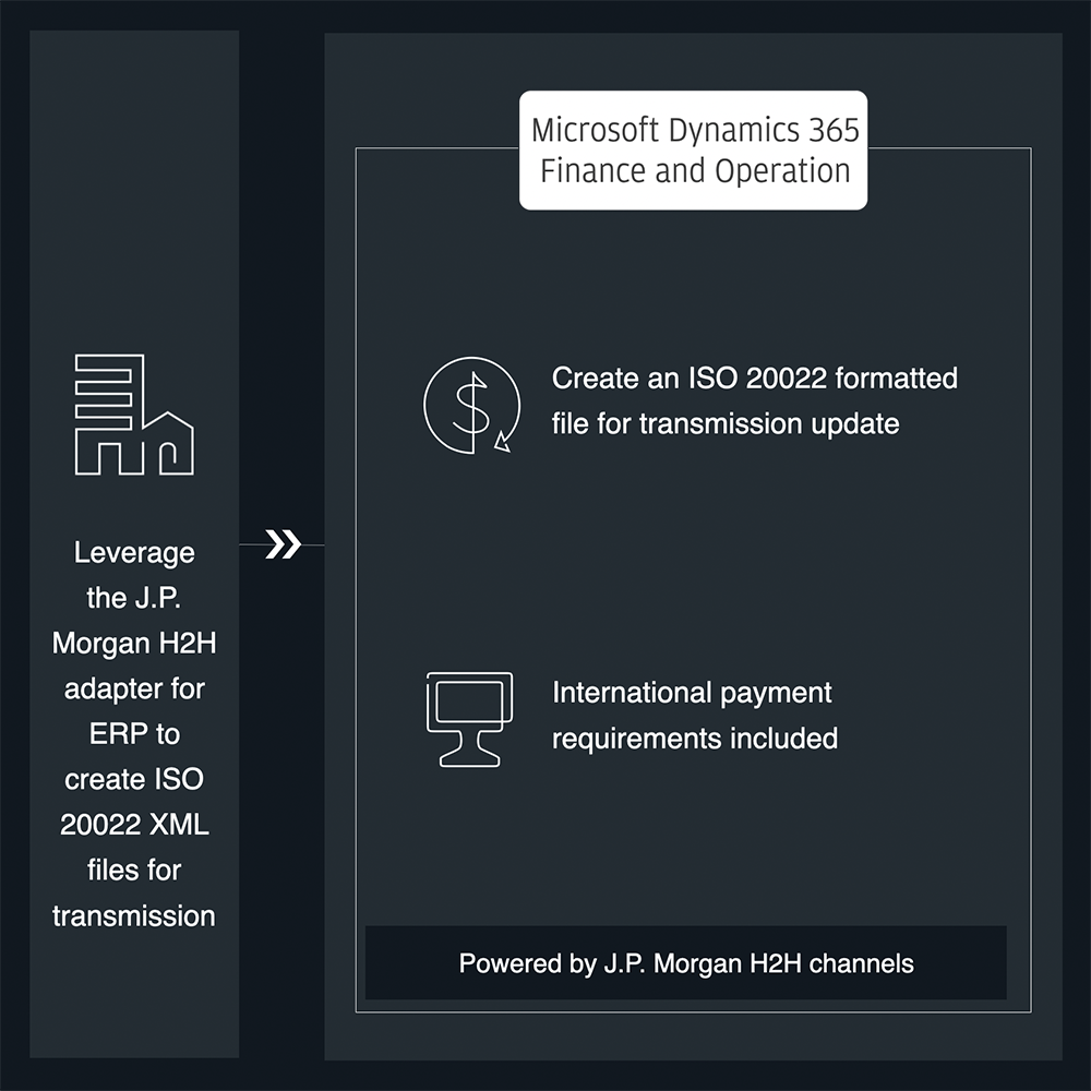 Microsoft Dynamics Image 1