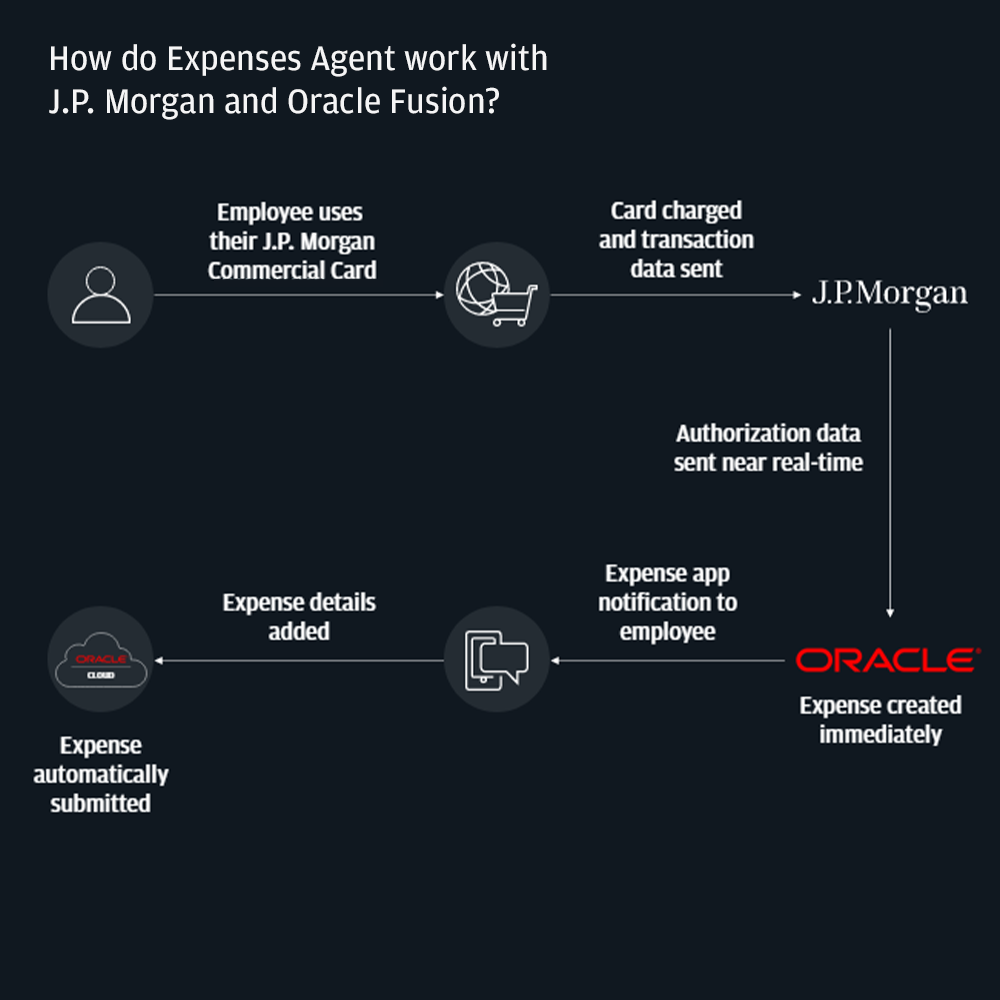 Expenses Agent for Oracle Fusion ERP Image 3